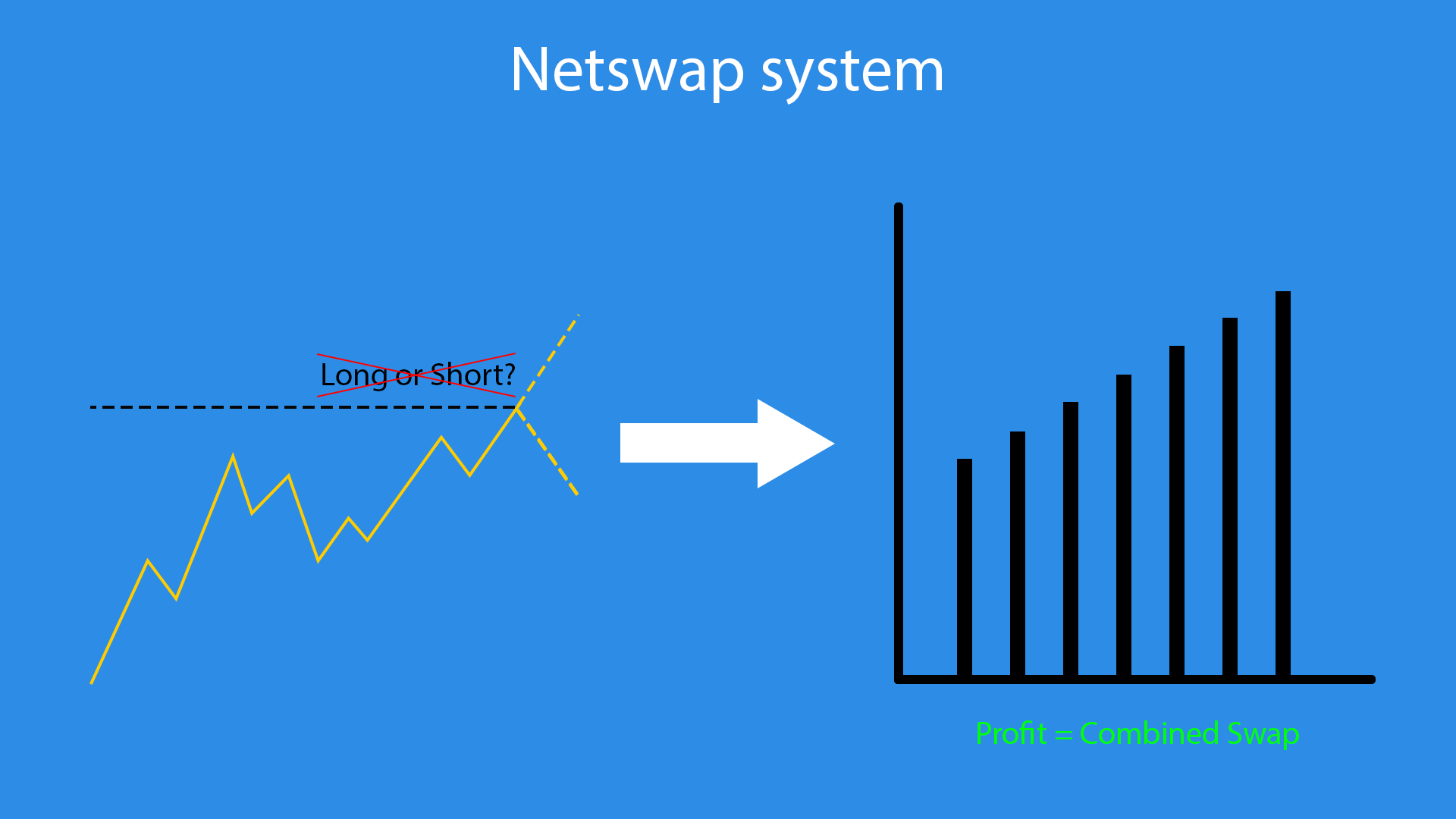 Netswap system + tools: 100% hedged positions and full Swap profit in Forex Advertisements_myh1